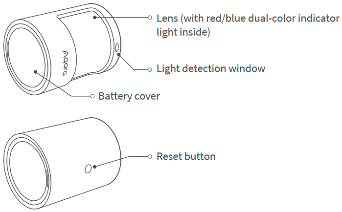 Aqara Motion Sensor P1 - Body Motion Detector Manual | ManualsLib