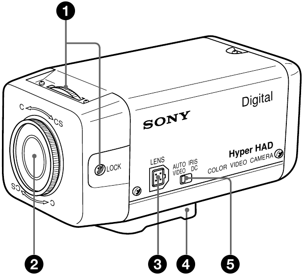 Location and Function of Parts - Top/Front/Side