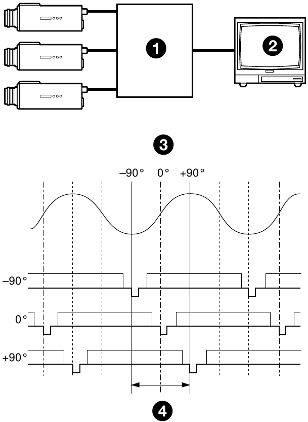 Phase Adjustment