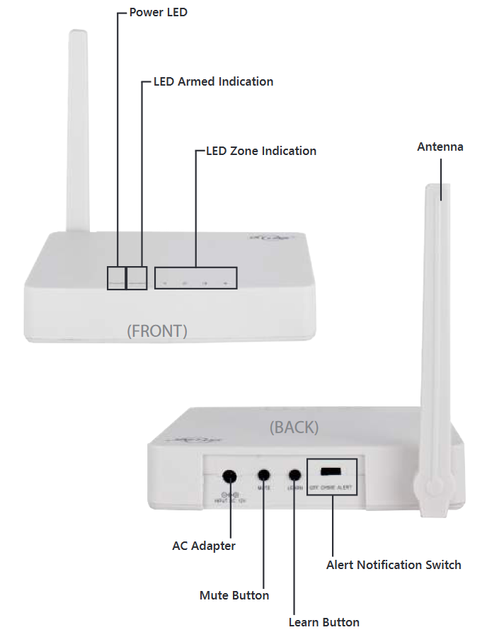 Sky link M4 2In1 Long Range Household Alert & Alarm System Quick Guide ManualsLib