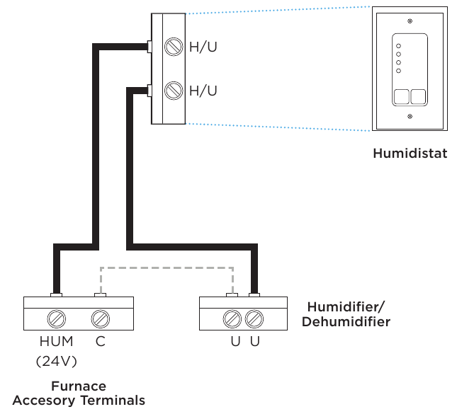 ecobee ecobee4 Smart Thermostat Manual ManualsLib