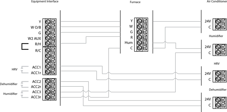 ecobee SMART - Smart Thermostat Manual | ManualsLib