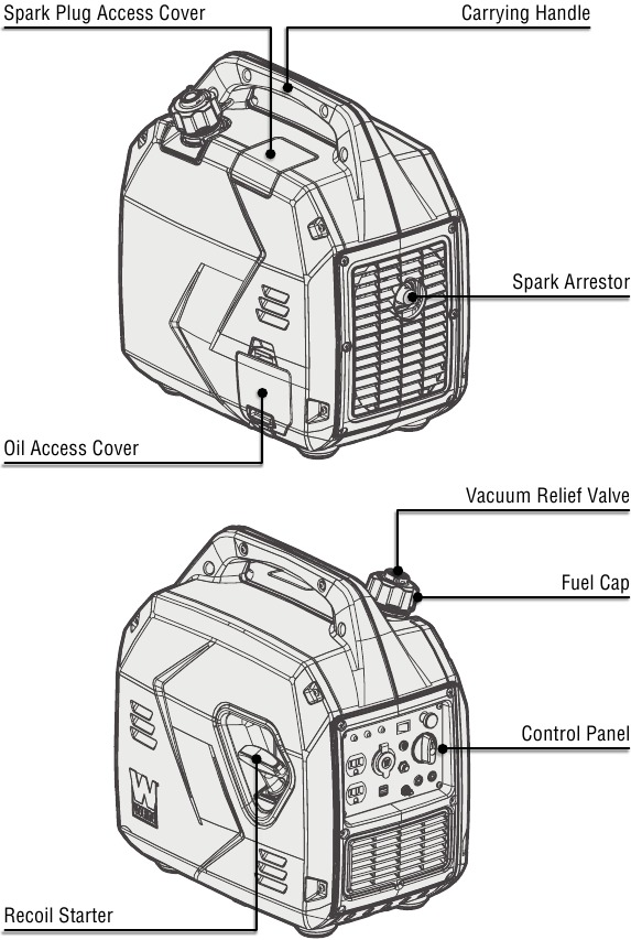 WEN 56235i - 2350W Inverter Generator Manual | ManualsLib