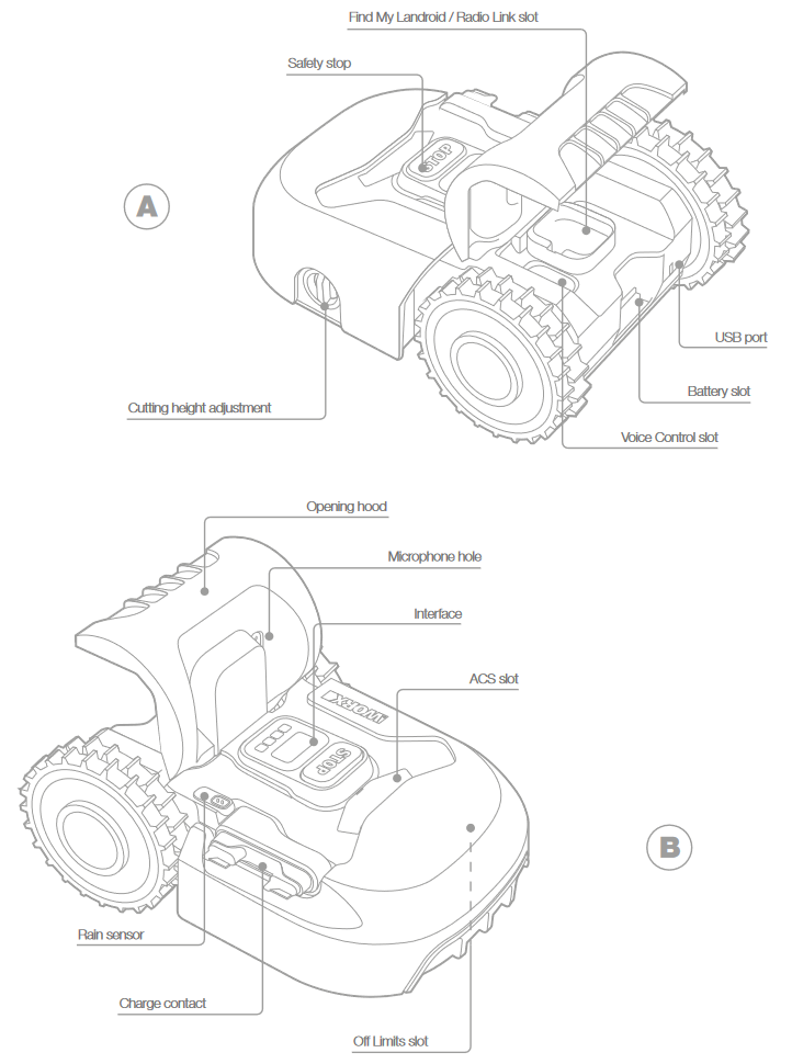 Worx WR130E Landroid Robotic Lawnmower Manual ManualsLib