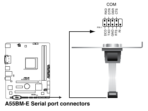 Serial port connector (10-1 pin COM)