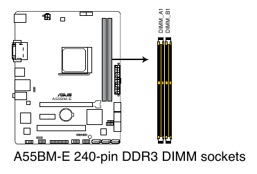 System memory - Overview