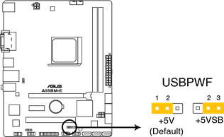 USB device wake-up (3-pin USBPWF)