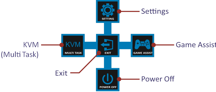 Function Key Guide