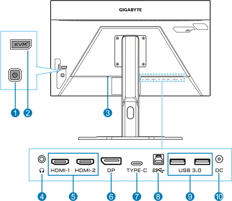 Product Overview - Rear View