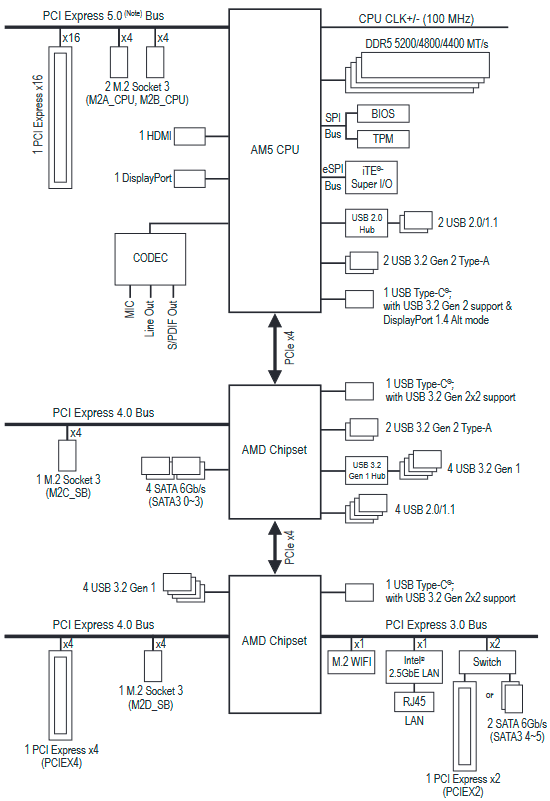 GIGABYTE X670E AORUS MASTER Motherboard Manual ManualsLib