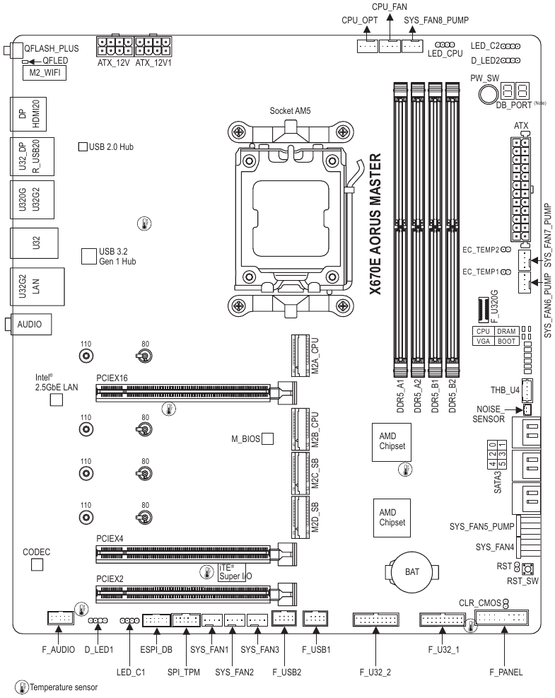 GIGABYTE X670E AORUS MASTER Motherboard Manual ManualsLib