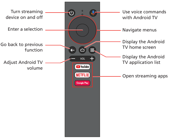 Android TV remote control