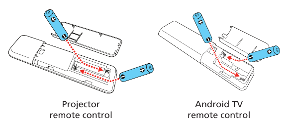 Turn on your equipment - Step 2