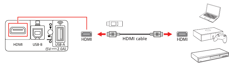 Video device or computer