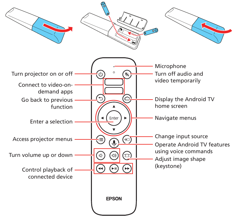 Using the projector remote control