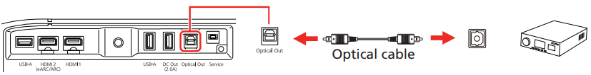Connection through the Optical Out audio port
