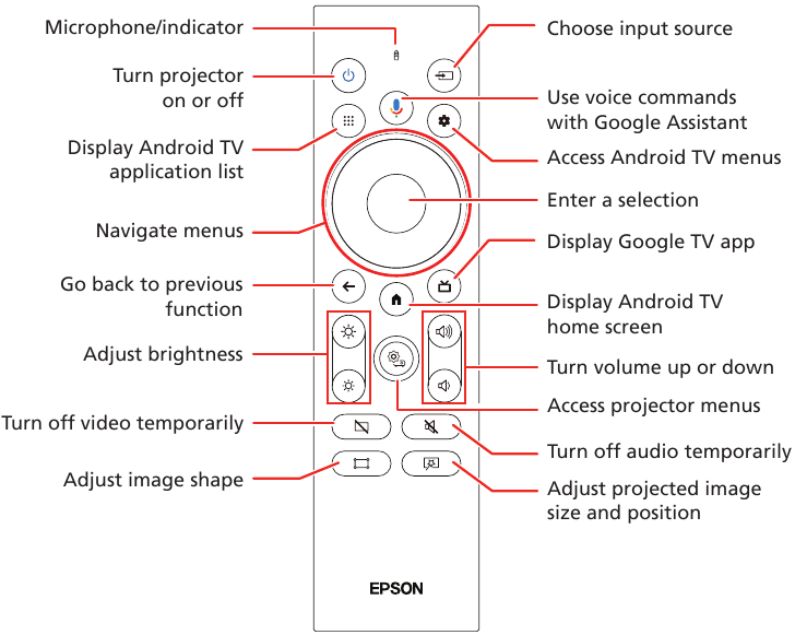 Remote Control Description