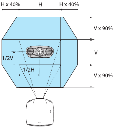 Adjust the image - Step 4
