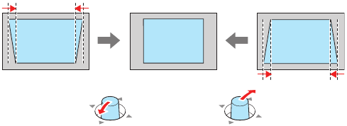 Adjust the image - Step 5