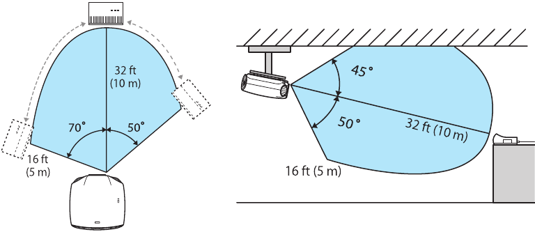 Setting up a wireless HD transmitter - Step 2