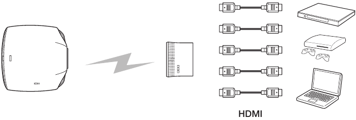 Setting up a wireless HD transmitter - Step 1
