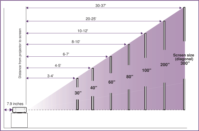 Image size based on unit position