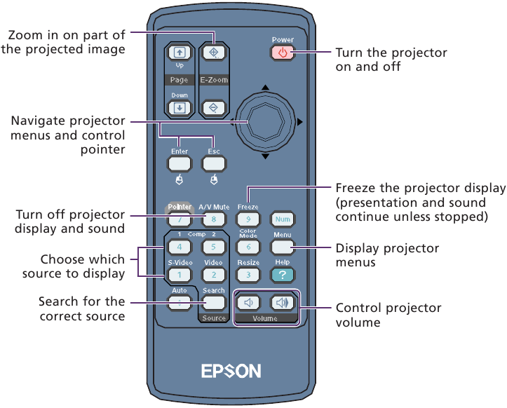 Epson PowerLite 61p, 81p Multimedia Projector Quick Setup Guide