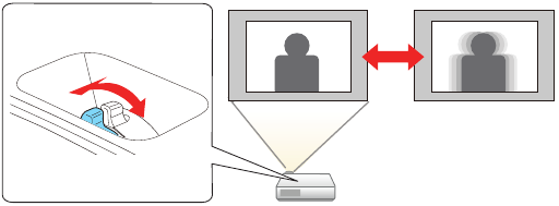 Adjust the image - Step 3