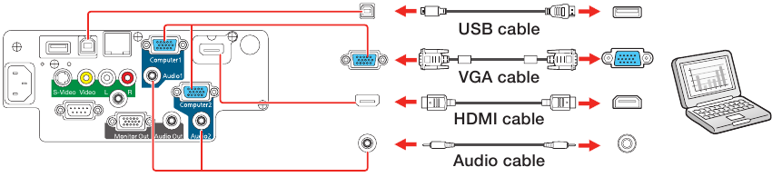 Connect the projector - Computer