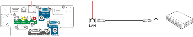 Connect the projector - Wired network