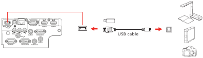 USB device or document camera connection