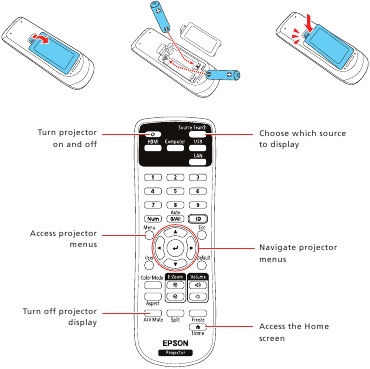 Using the remote control