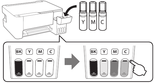 Filling ink tanks - Step 7