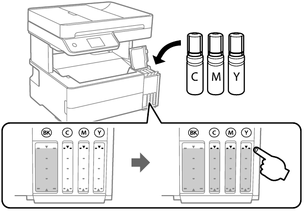 Filling the ink tanks - Step 4