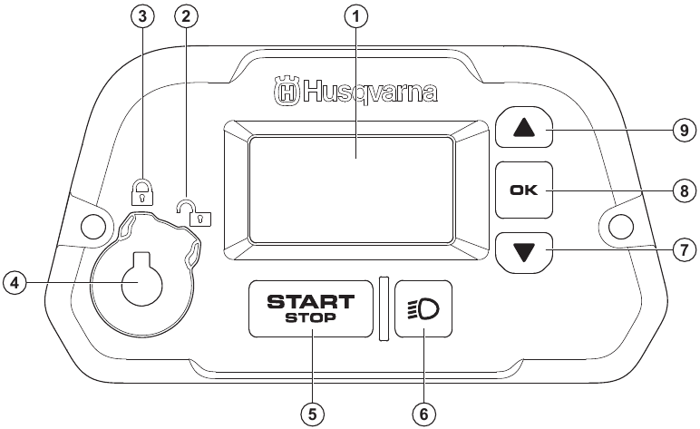 Control panel overview