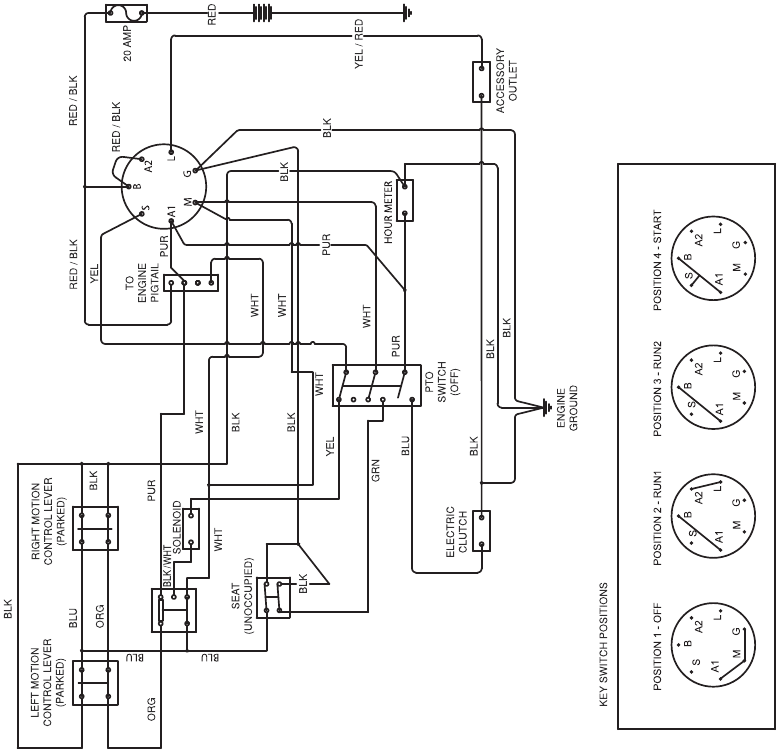 Husqvarna Z248F - Zero-Turn Lawn Mower Manual | ManualsLib