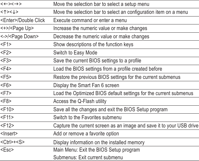 GIGABYTE Z590 AORUS XTREME WATERFORCE Motherboard Manual ManualsLib