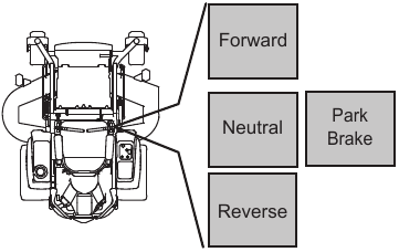 Steering Control Levers - Adjustment