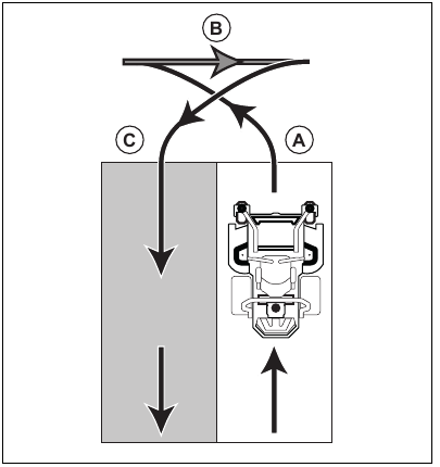 To do a 3-point turn