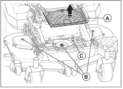 To lubricate the cutting deck spindles 