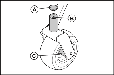 To lubricate the front wheels