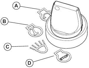 Ignition key overview