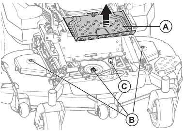 To lubricate the cutting deck spindles