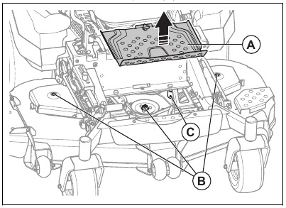 To lubricate the cutting deck spindles