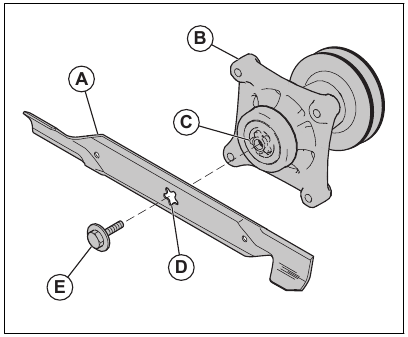 Cutting deck - Maintaining the blades