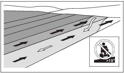 Cutting grass on slopes