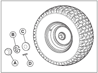 Tractor - Repairing the Tires