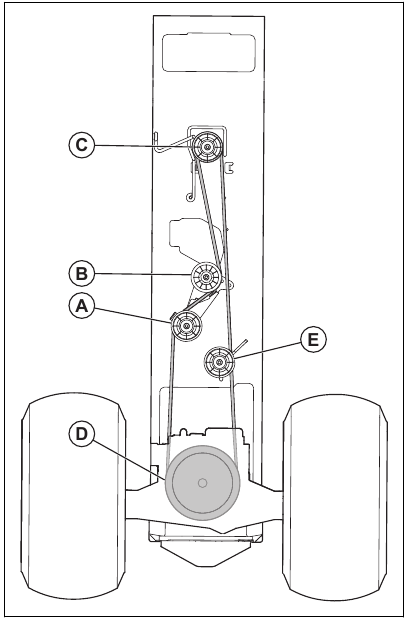 Tractor - Replacing the drive belt
