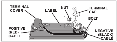 Assembly - Connecting the battery