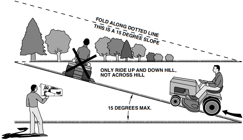GUIDE FOR SIGHTING SLOPES FOR SAFE OPERATION